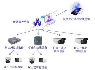 5G下礦井，煤炭行業開啟“智”采新紀元